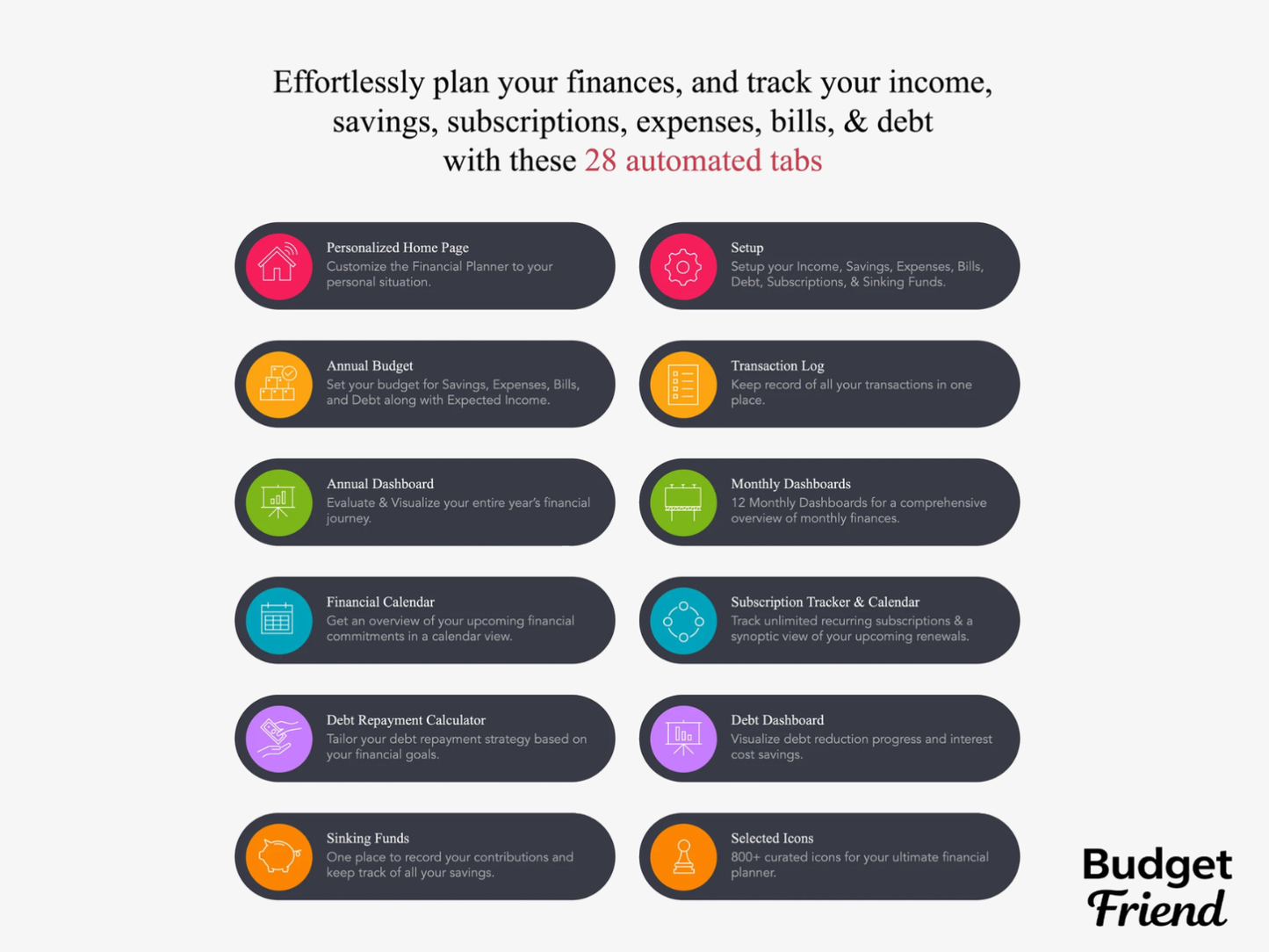 The Budgeting template for Excel & Google Sheets (all currencies)